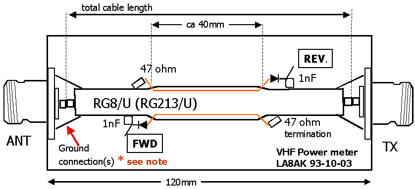 RF power and vswr meters